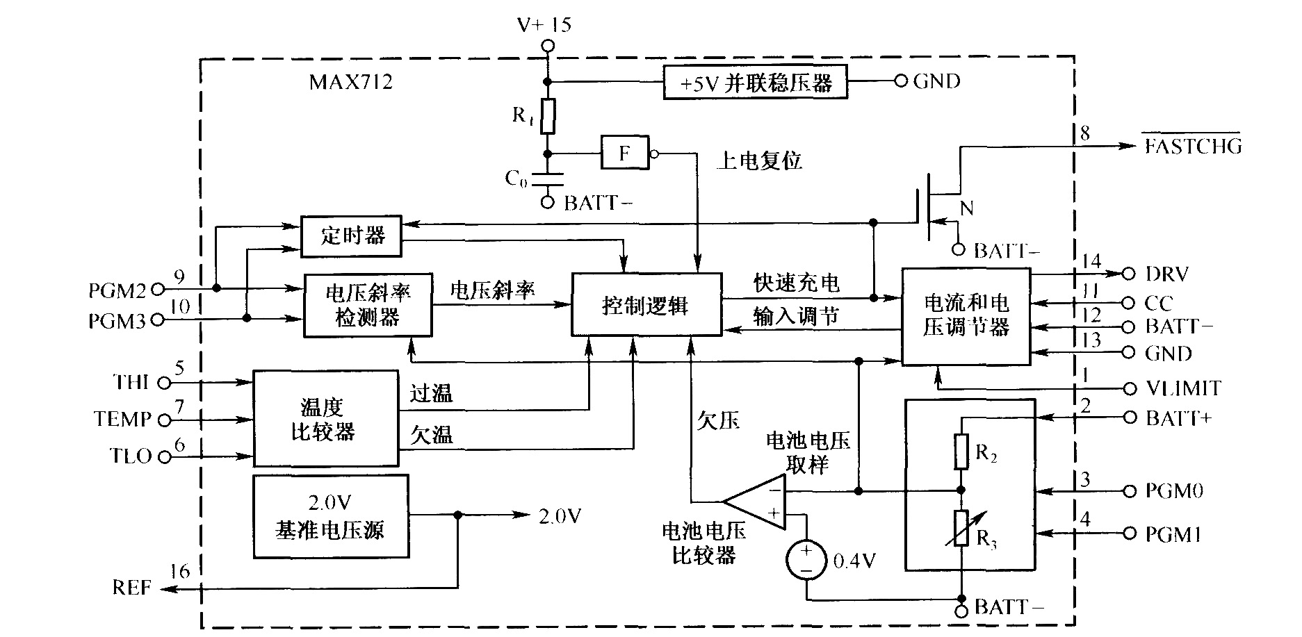 MAX712的內(nèi)部結(jié)構(gòu)框圖