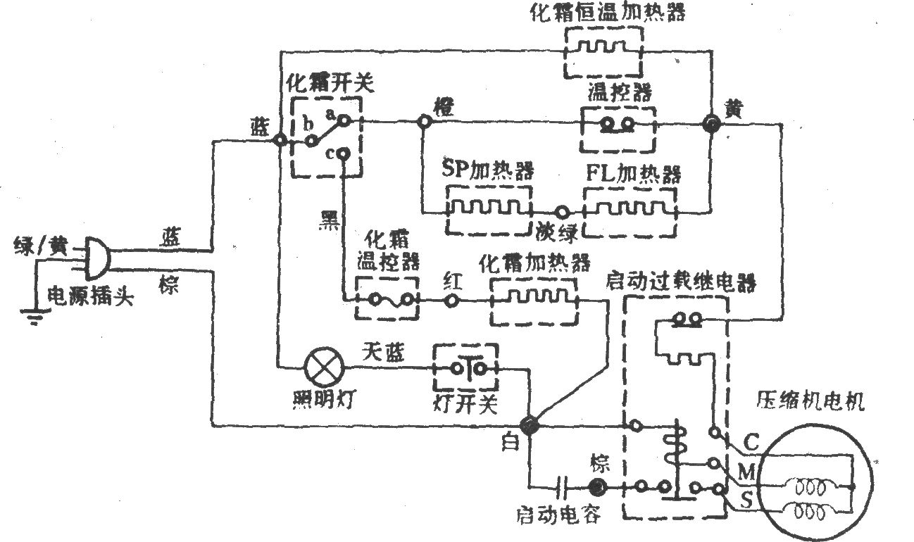 夏普SJ-173G雙門雙溫電冰箱