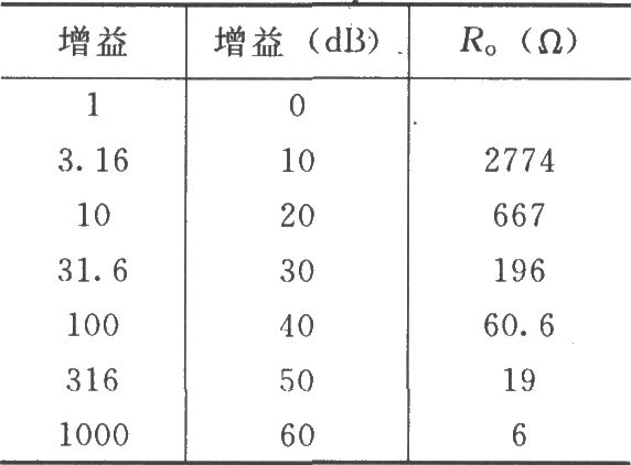 INA103的基本連接電路