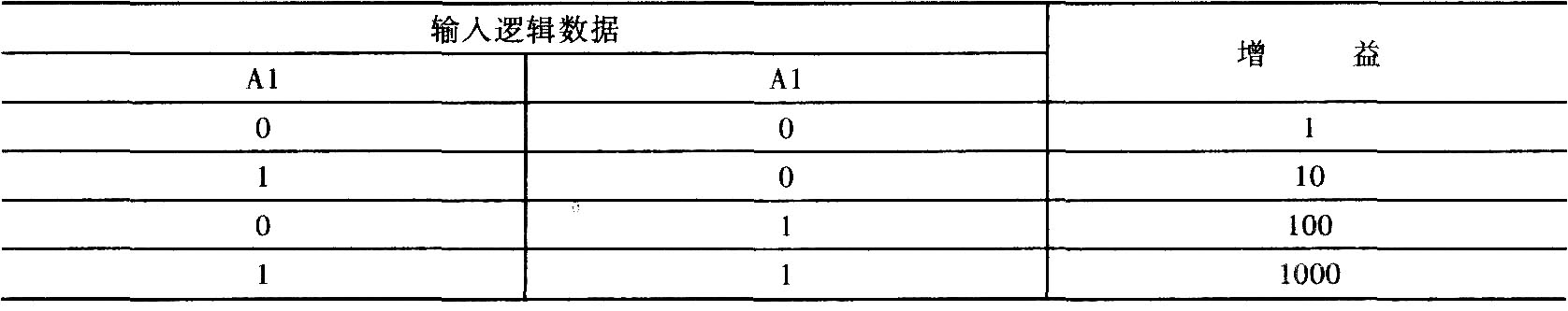 数字式可编程增益放大器PGA204