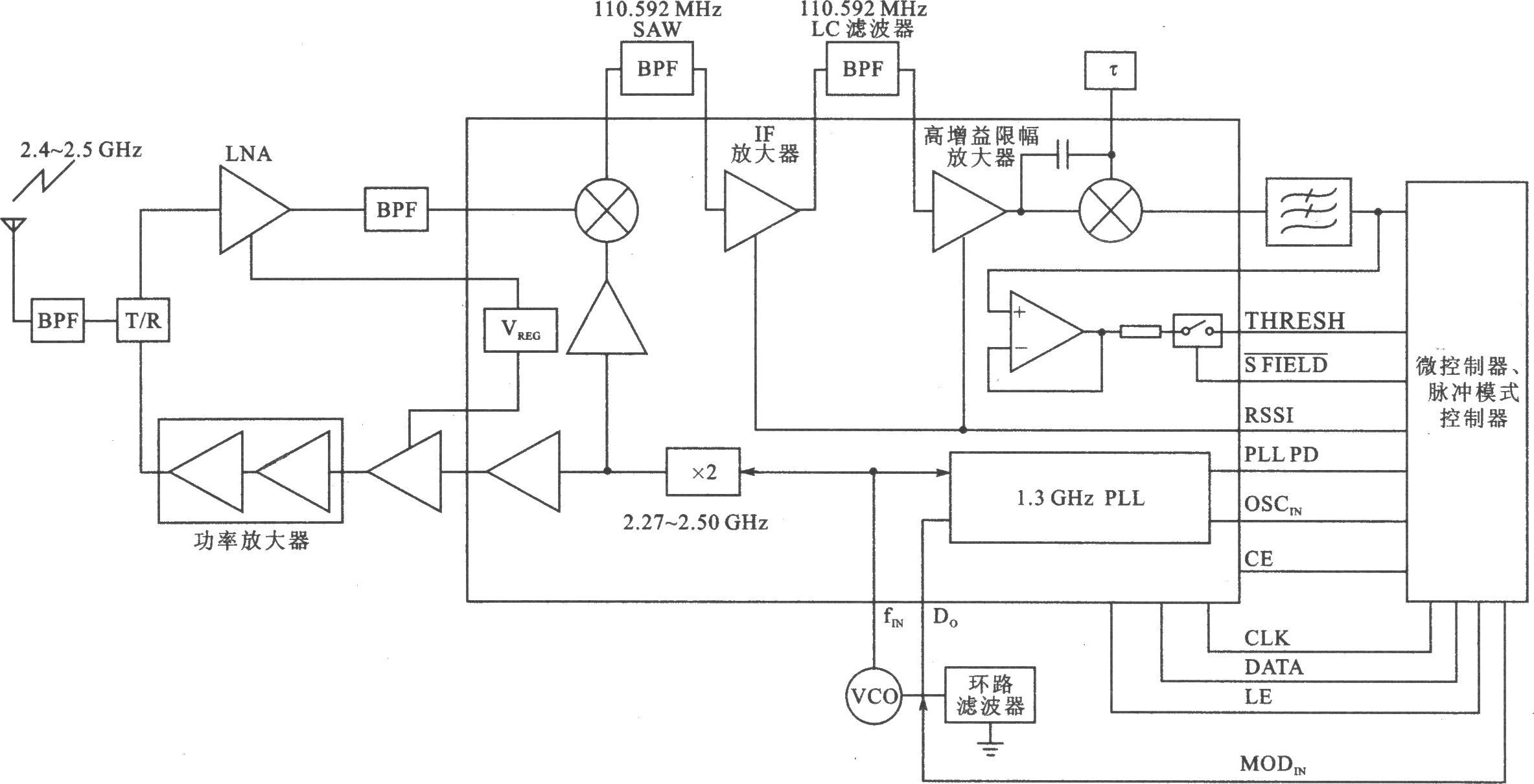 LMX3162 2.45 GHz無線收發(fā)器