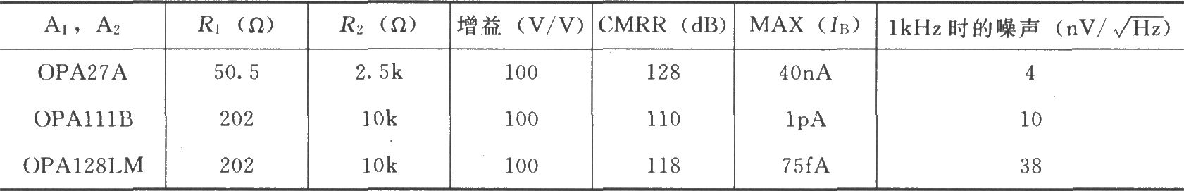 低阻信号源的精密仪表放大电路(INA105)