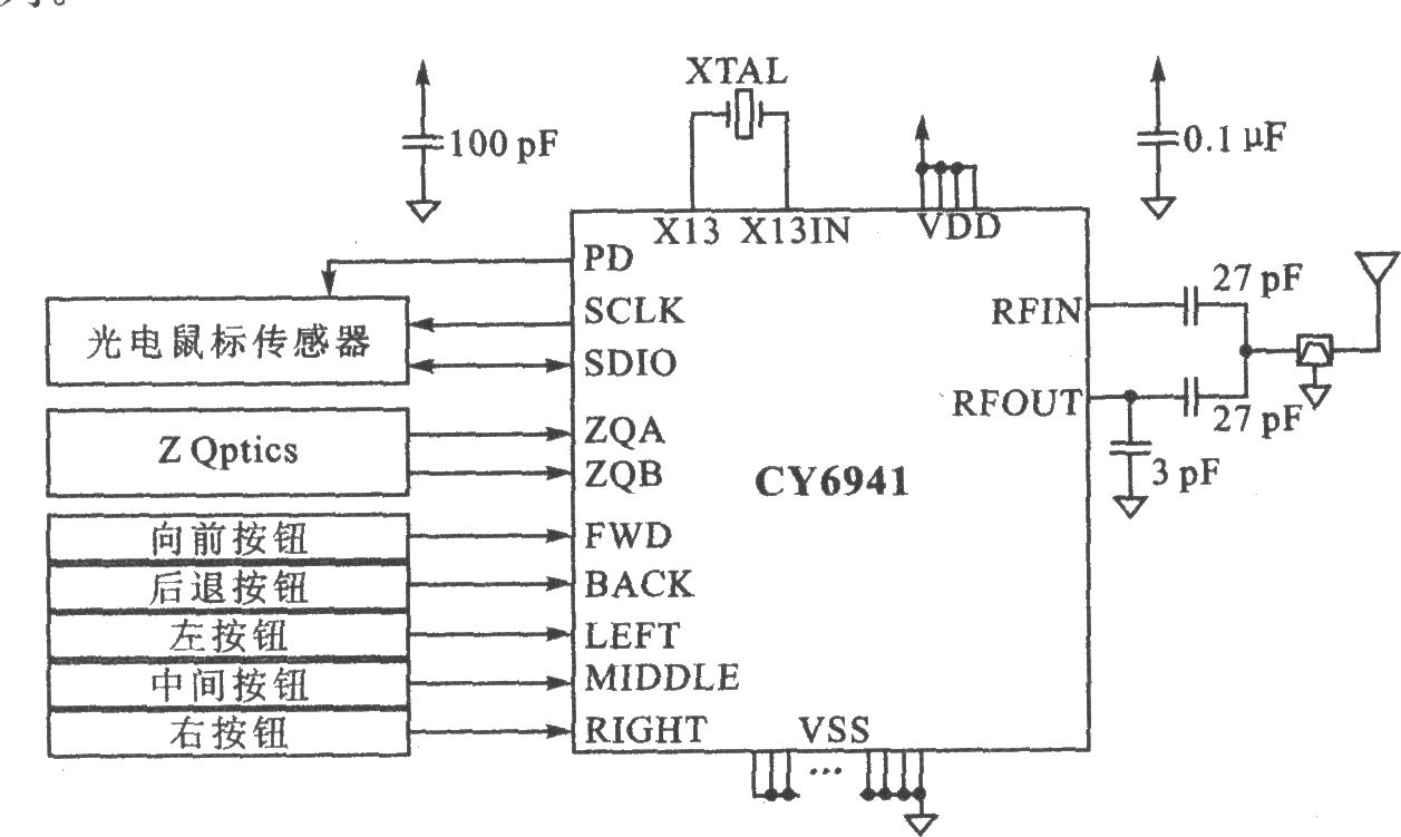 CY6940系列2.4 GHz無線USB接口