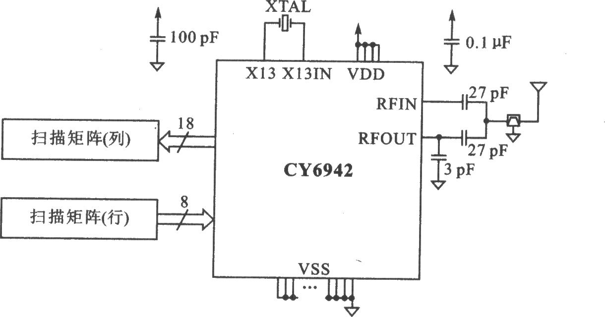 CY6940系列2.4 GHz無線USB接口