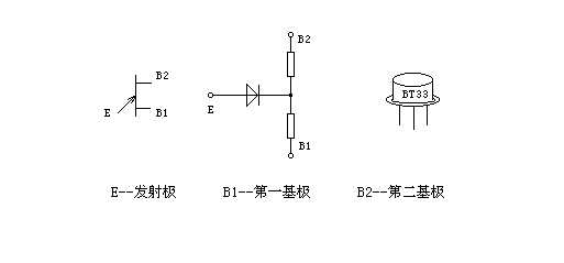 单结晶体管（双基极二极管）原理