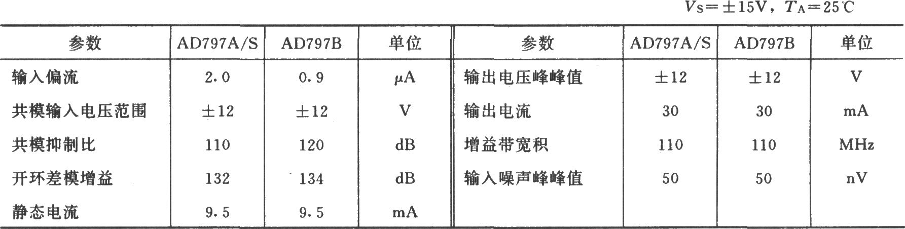 低噪声高精度磁头放大器(AD797)