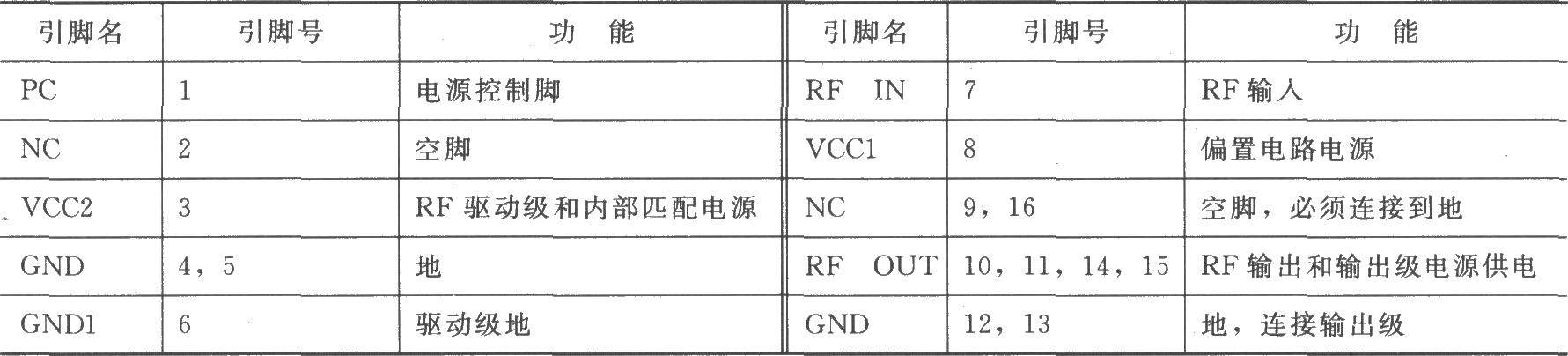 大功率高效率放大器RF2131