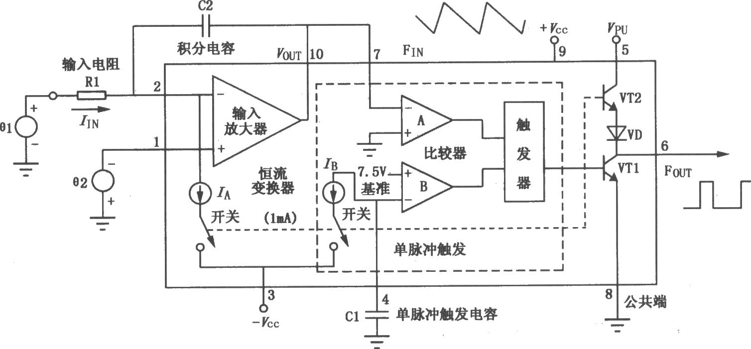 VFC62电压／频率、频率／电压转换器