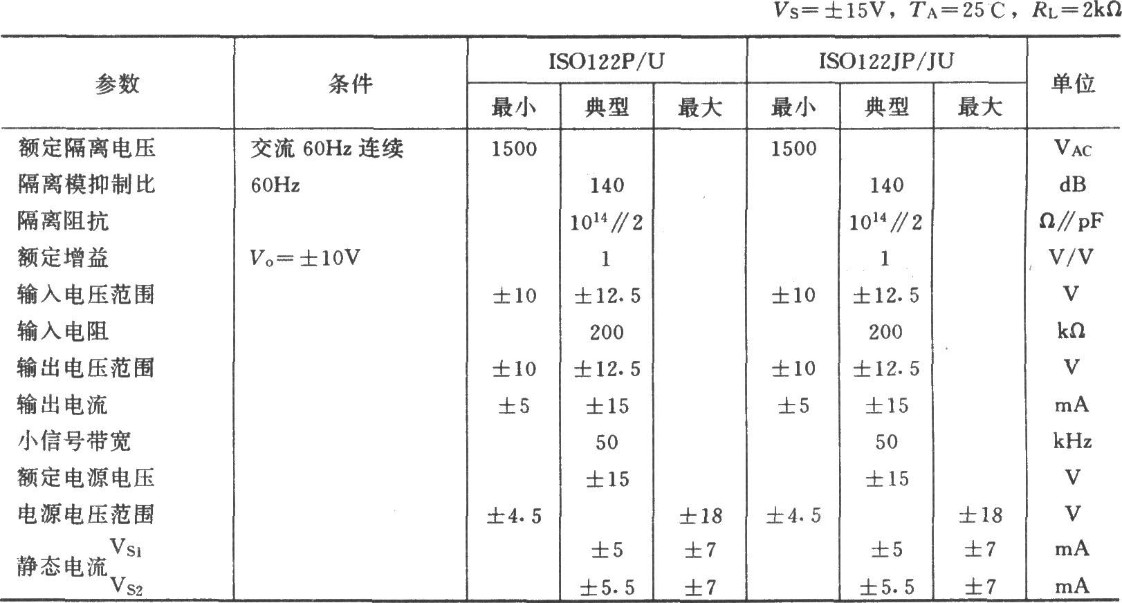 ISO122构成的增益可编程隔离放大器