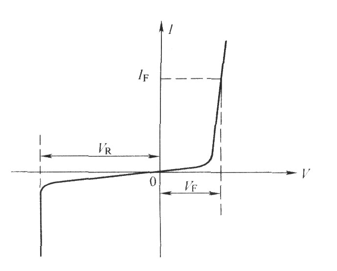 红外发光二极管的伏安特性曲线