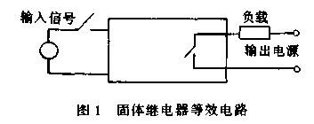 固體繼電器SSR