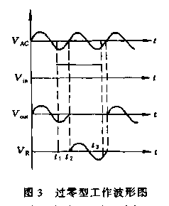 固體繼電器SSR