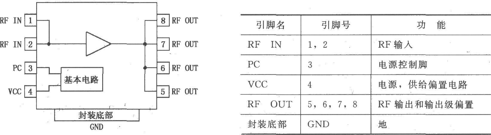 RF2126大功率线性放大器