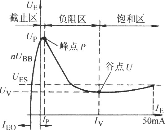 單結(jié)晶體管開(kāi)關(guān)電路