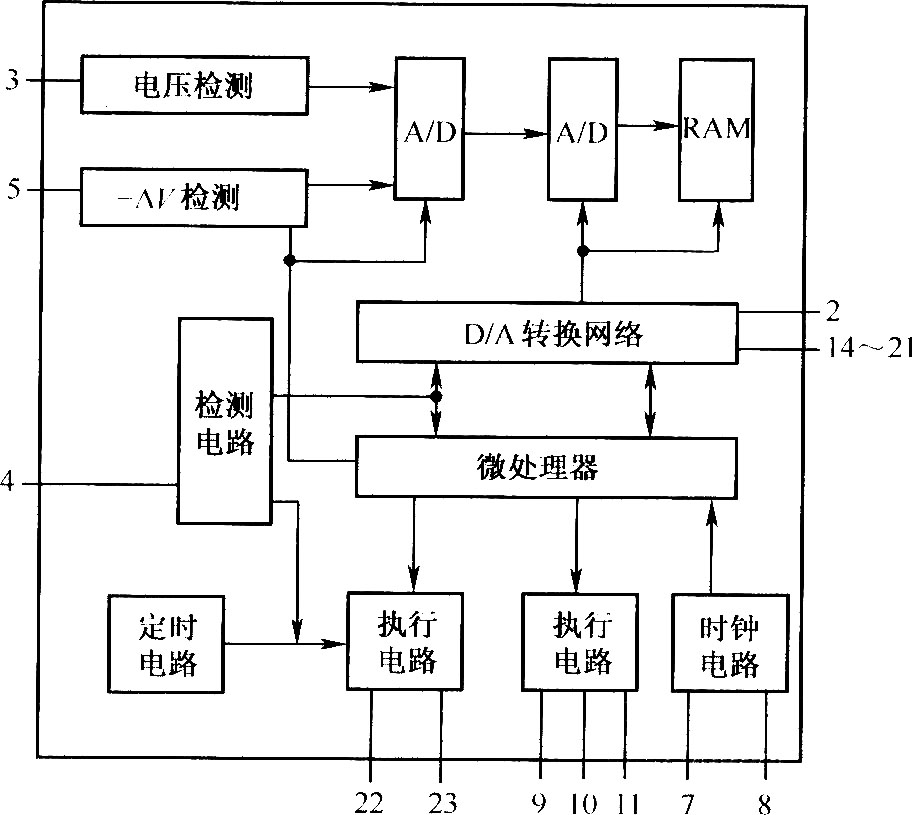 ATCl05的內(nèi)部結(jié)構(gòu)