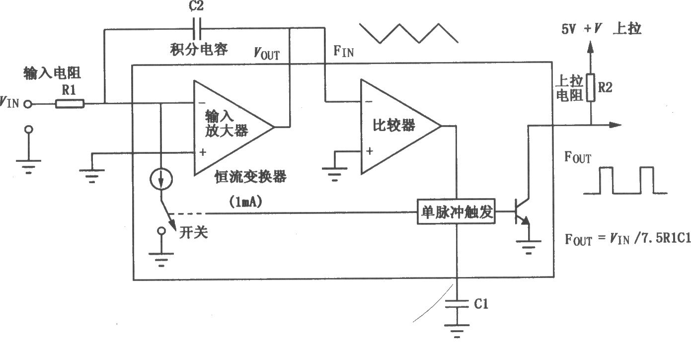 VFC32电压／频率、频率／电压转换器