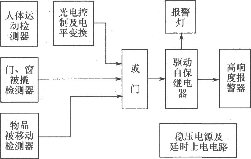 熱釋電紅外傳感器組成的報(bào)警電路