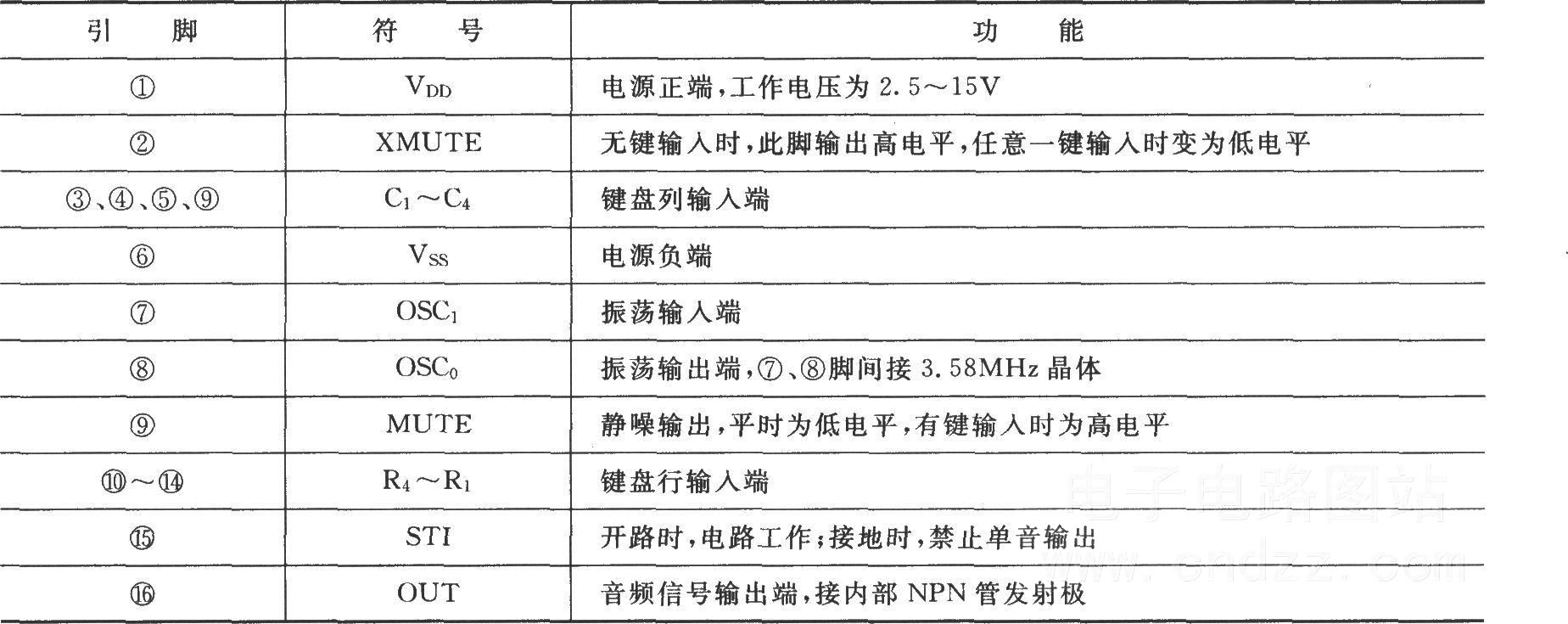 MK5087的引腳功能表