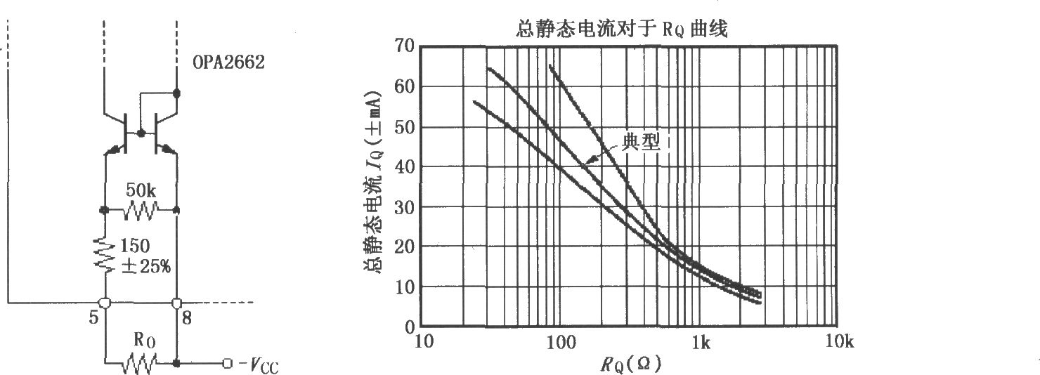 雙寬帶跨導(dǎo)型運(yùn)算放大器OPA2662的靜態(tài)電流設(shè)置曲線與電路