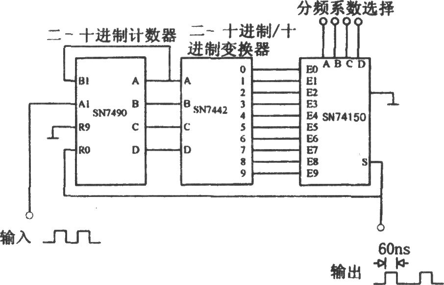 數(shù)字分頻器(SN7490,、SN7442,、SN74150)