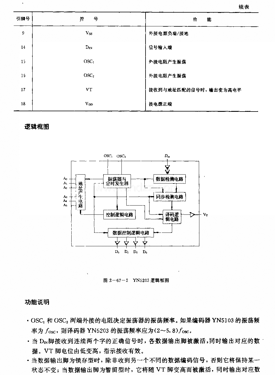 YN 5203 (防盜系統(tǒng))無線電或紅外線遙控譯碼電路