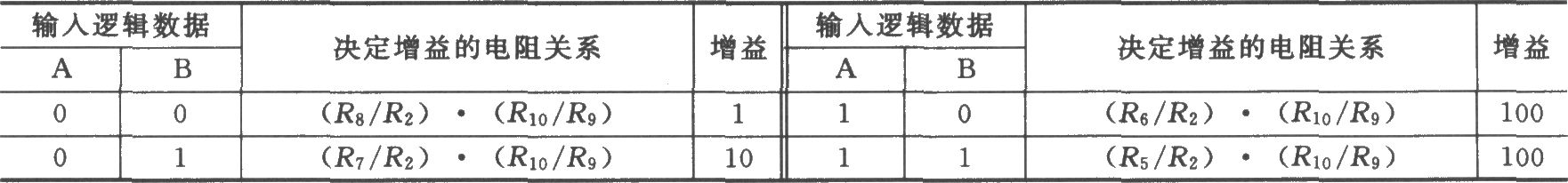 增益或编程放大电路