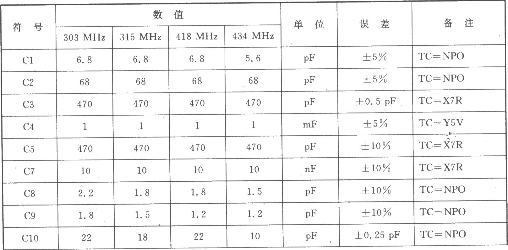 RX3310A ASK 450～250 MHz接收器