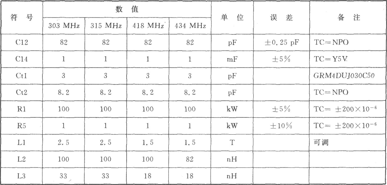 RX3310A ASK 450～250 MHz接收器