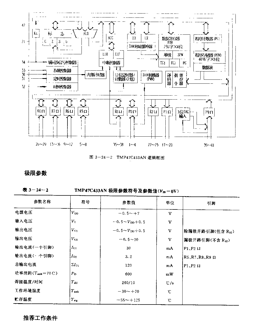 TMP47C433AN (電視機)微處理器