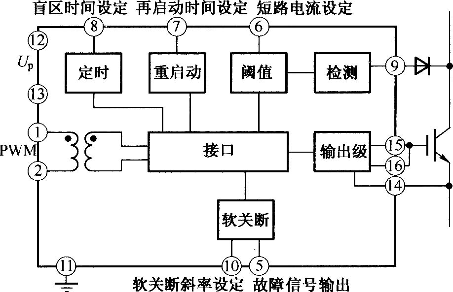 TX-KBl02的原理框图