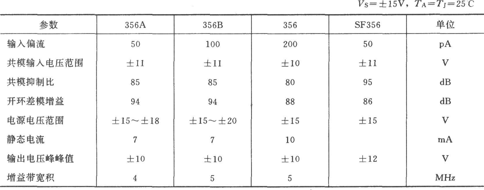 配樂音量控制器(LF356)