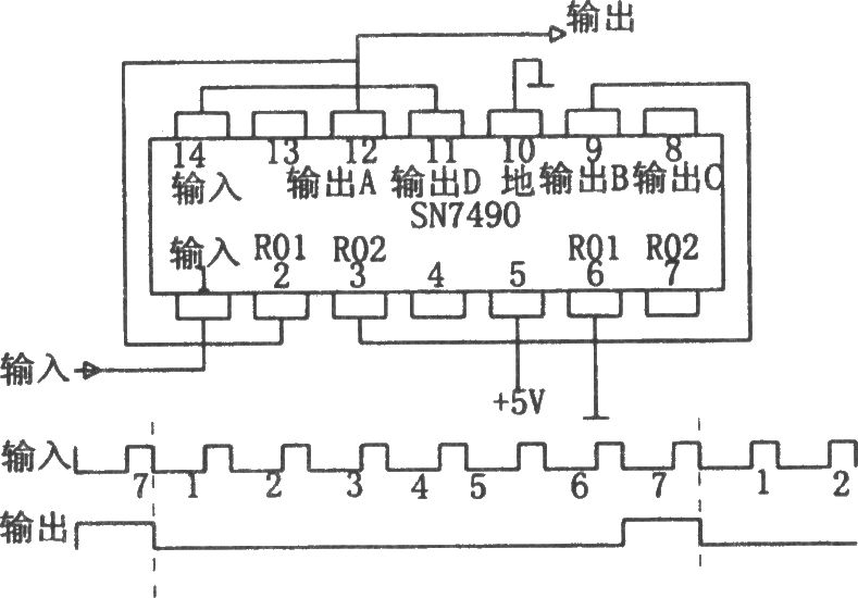 由TTL十進制計數(shù)器構成的分頻器