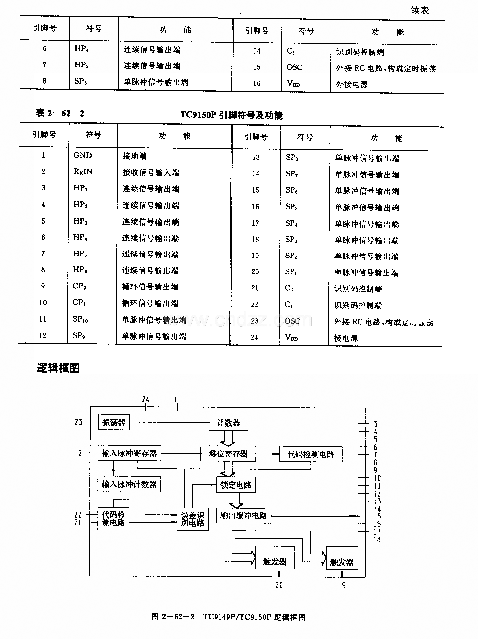 TC9149P／TC9150F (錄像機(jī)和電視機(jī))紅外線遙控接收電路