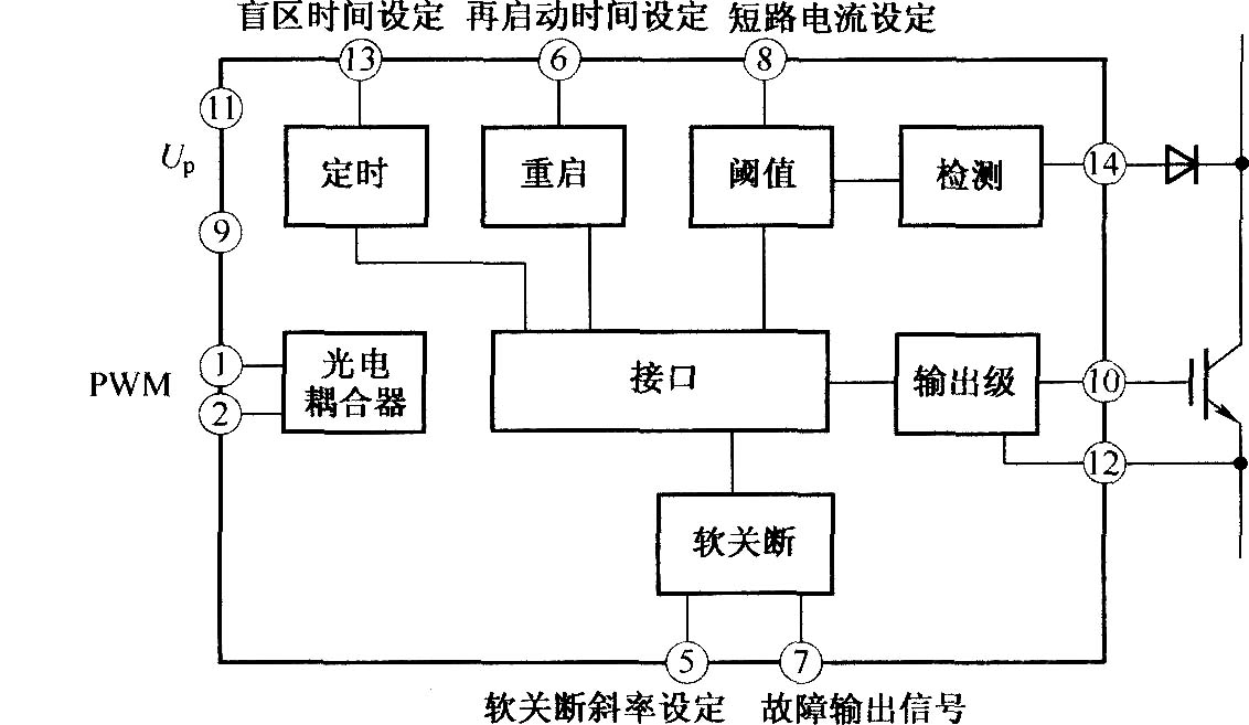 TX-KA959 IGBT驱动器的原理框图