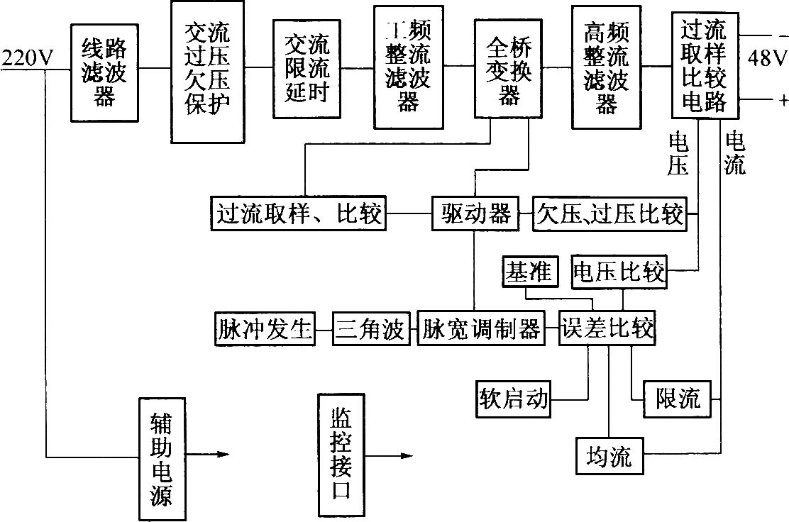 DZW75-48／50(50II)型整流模塊原理圖