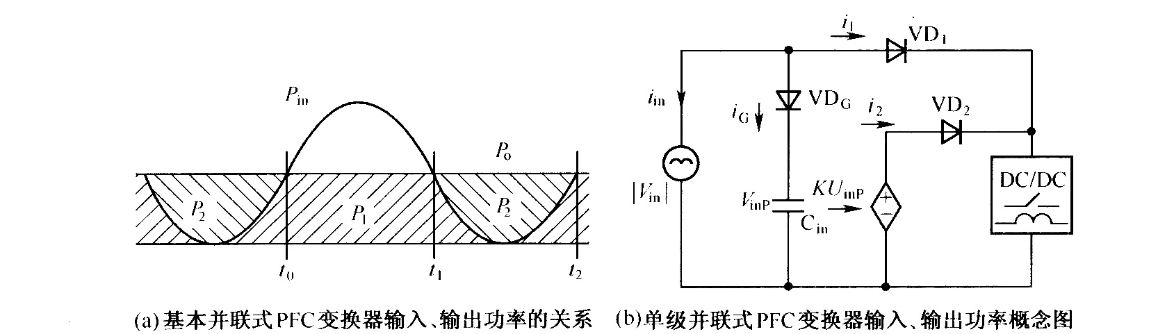 并聯(lián)式PFC變換器輸入,、輸出功率的關(guān)系