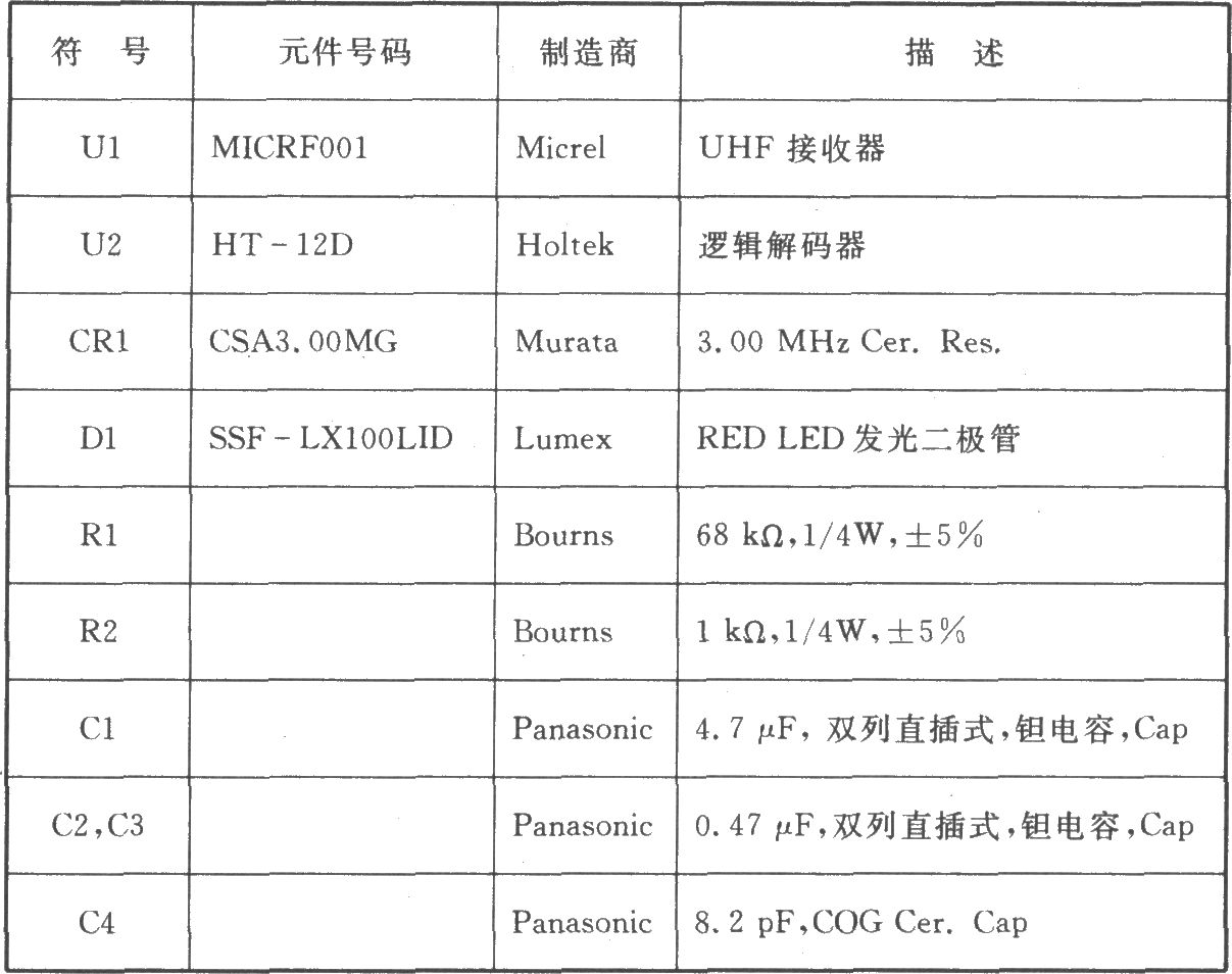 MICRF001 00K 440～300 MHz接收器/數(shù)據(jù)解調(diào)器