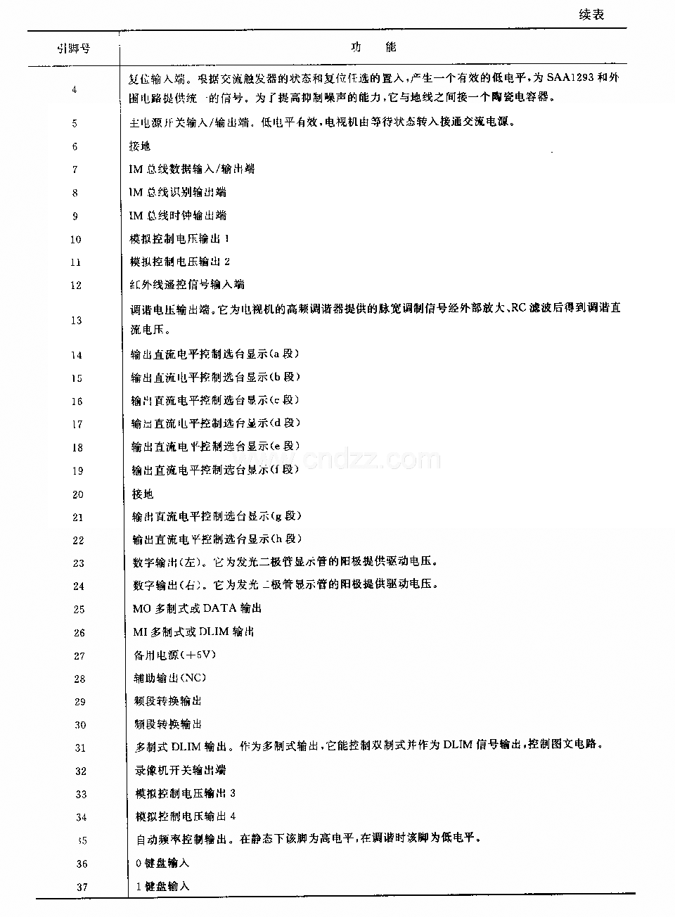 SAAl293 (電視機)單片微處理器