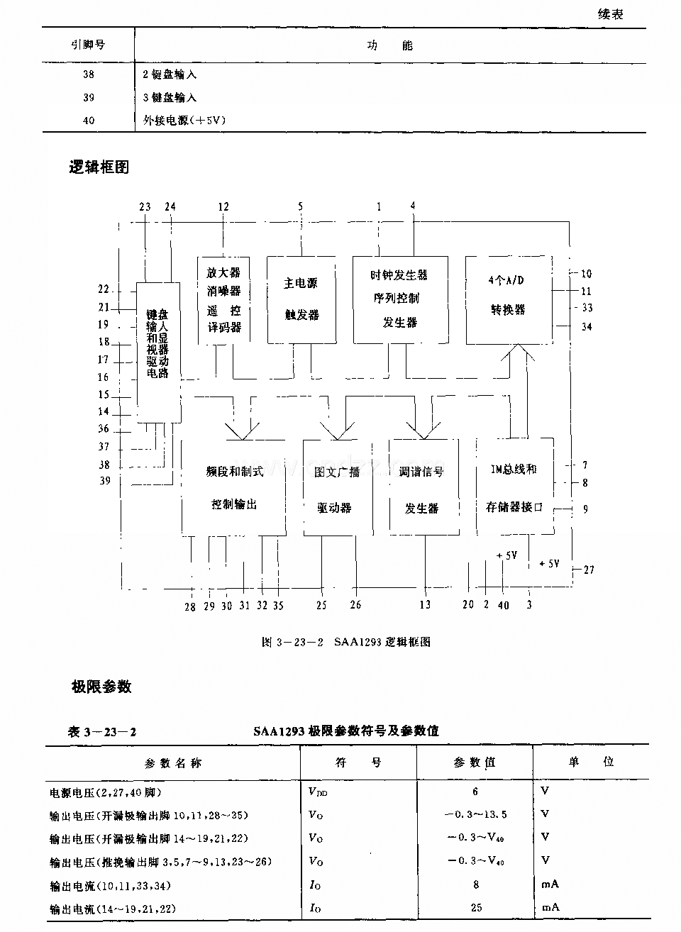 SAAl293 (電視機)單片微處理器