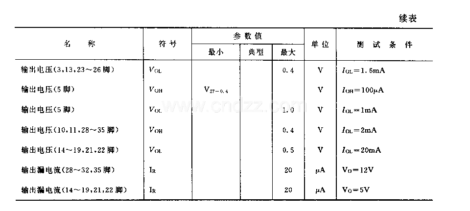 SAAl293 (電視機)單片微處理器