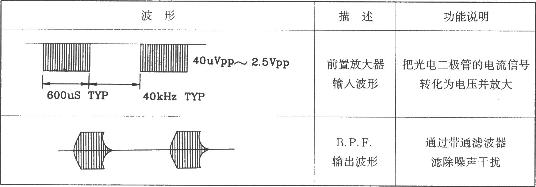 BL20106紅外線接收前置放大集成應用電路圖