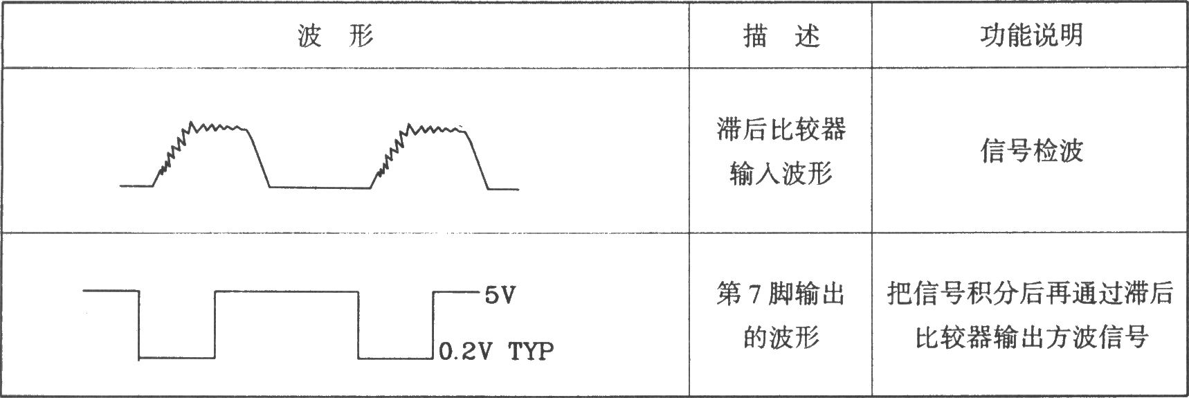 BL20106紅外線接收前置放大集成應用電路圖