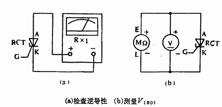 逆導晶閘管(RCT)