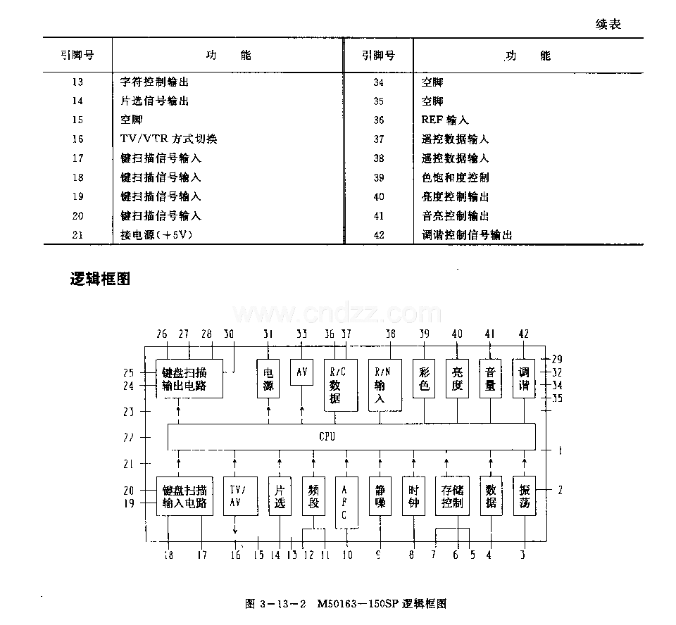 M50163—150SP (電視機(jī))紅外線遙控接收微處理器