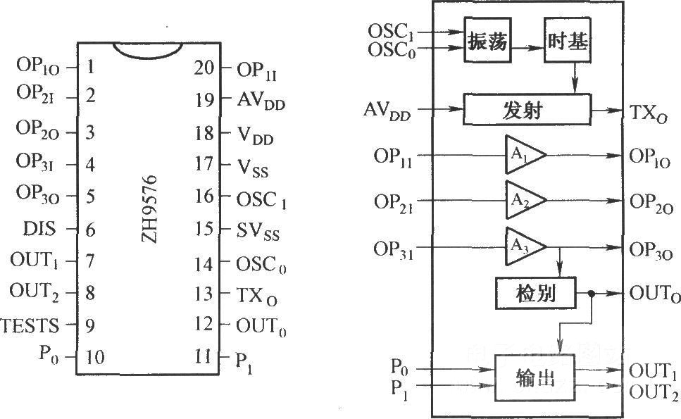 ZH9576的內(nèi)電路與引腳功能