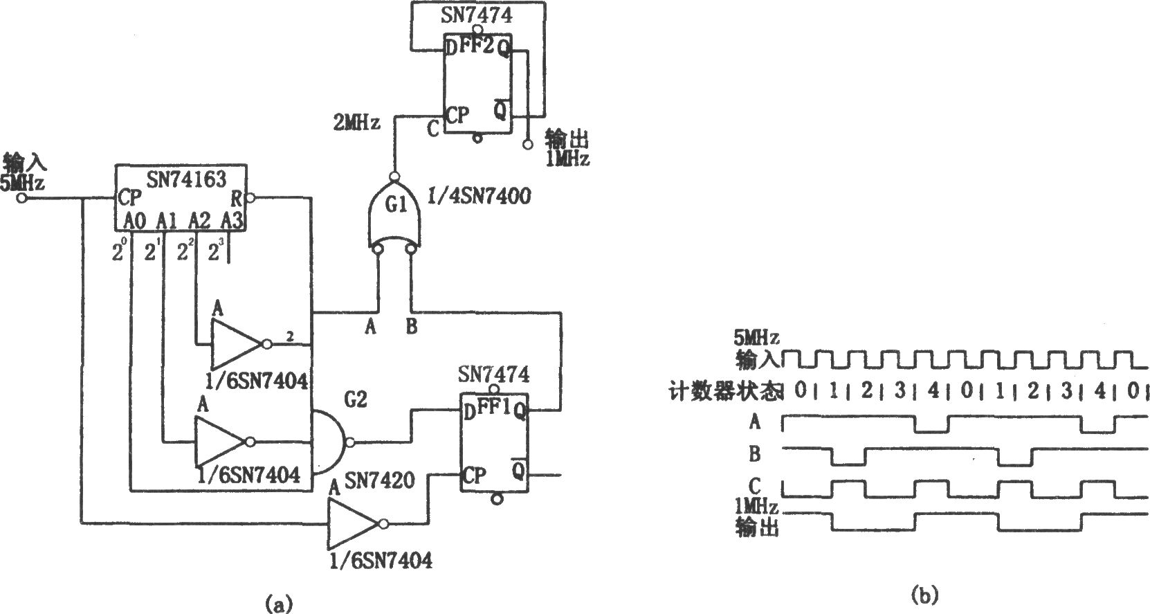 輸出波形對稱的奇次分頻計(jì)數(shù)器(SN7474,、SN74163)