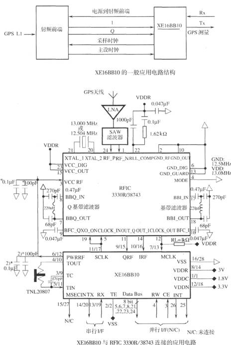 基于XEl6BBlO的GPS接收機(jī)相關(guān)器電路