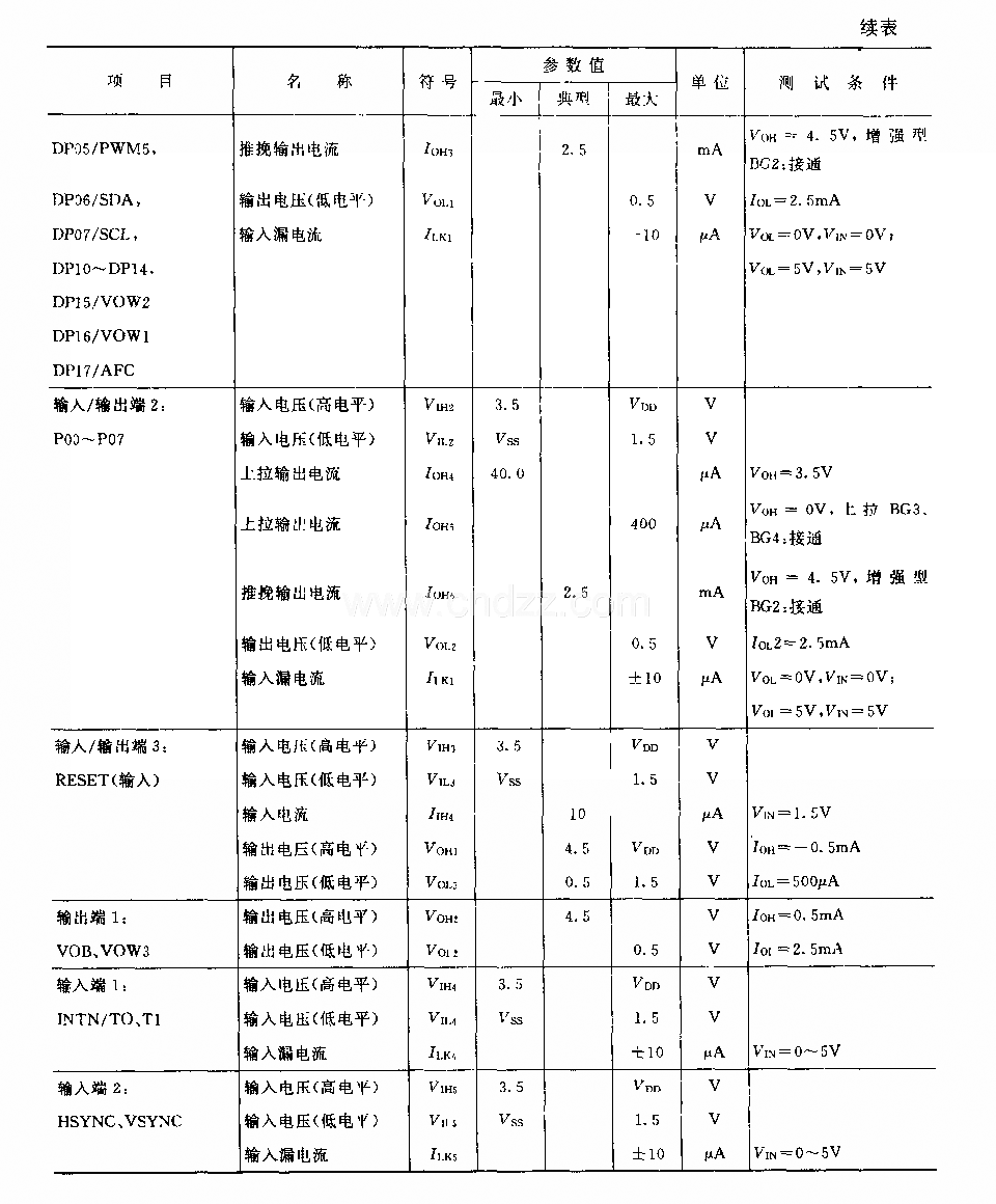 FCA84C640 (电视机)遥控微处理器