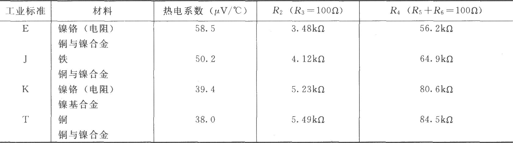 具有冷端补偿的热电偶放大电路(INA114)