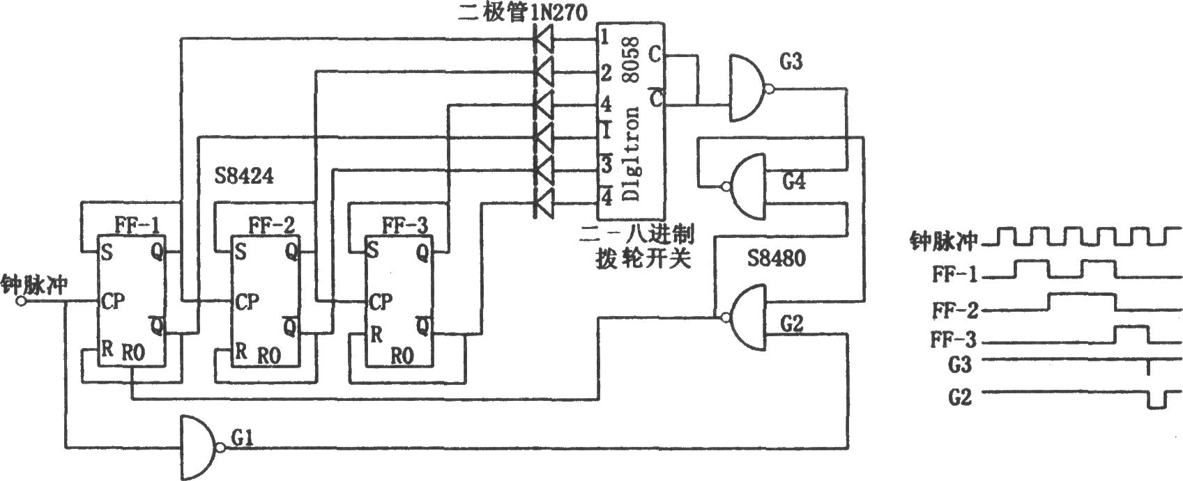 S8424構成的分頻系數可變的分頻器